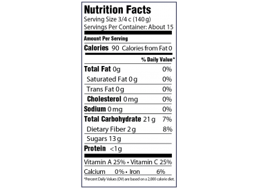 nutrition_mango